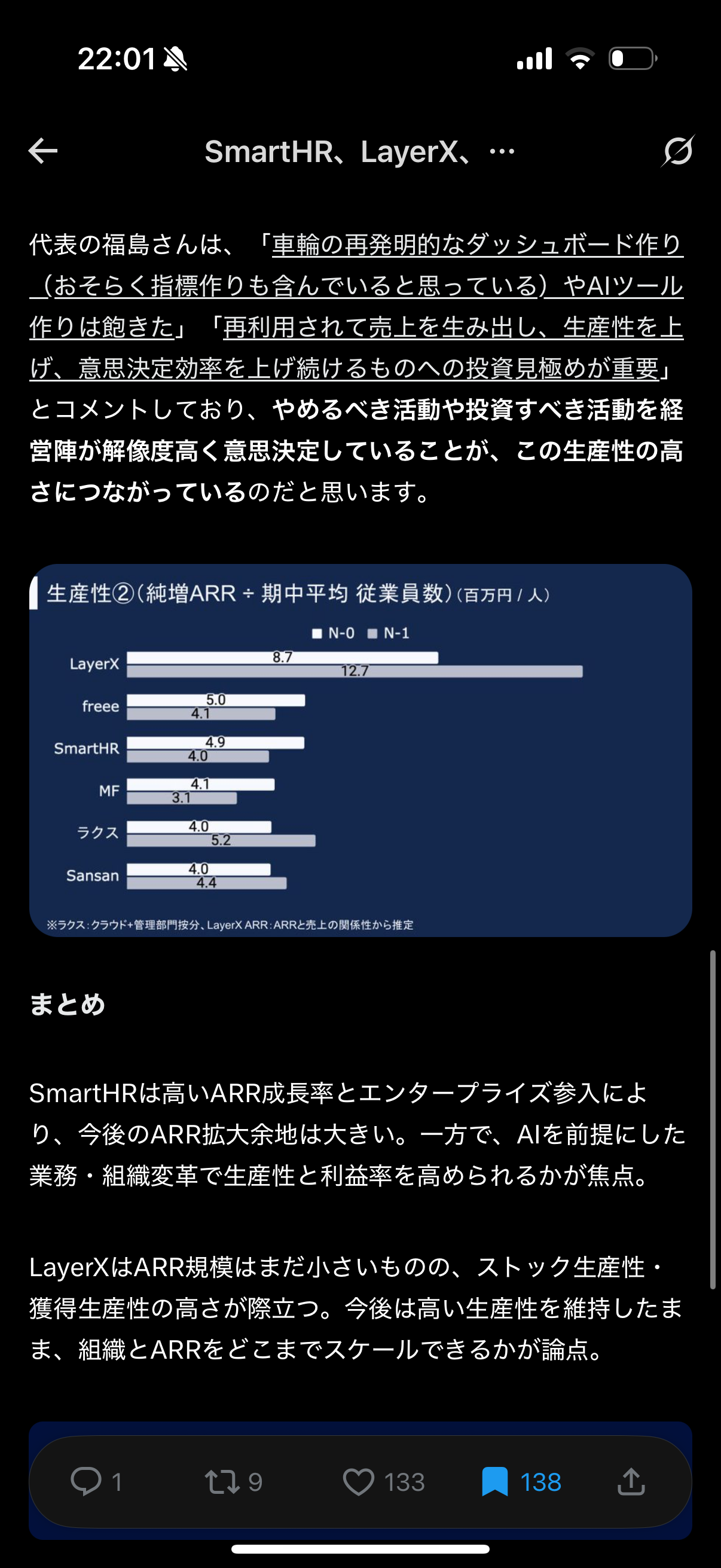 SaaS企業の獲得生産性比較