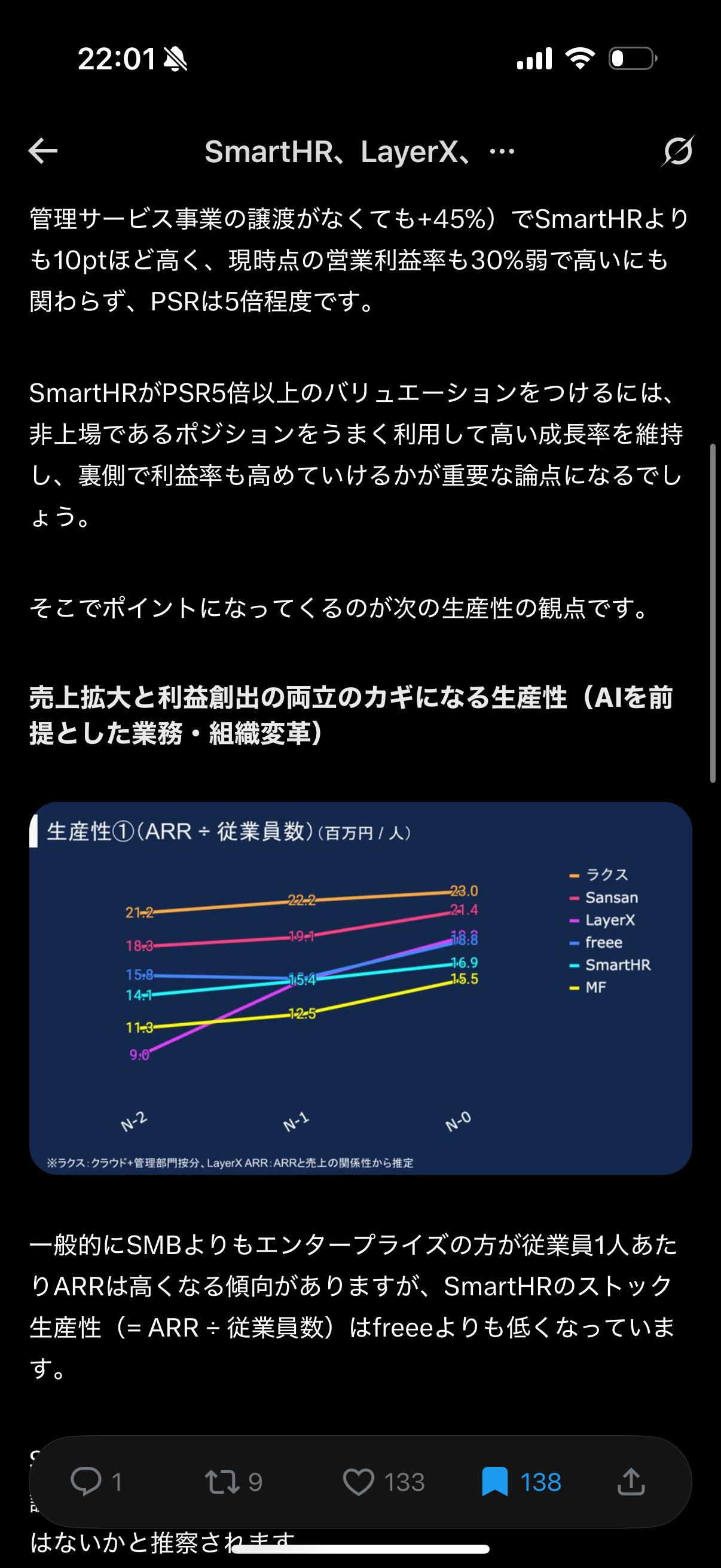 SaaS企業のストック生産性比較